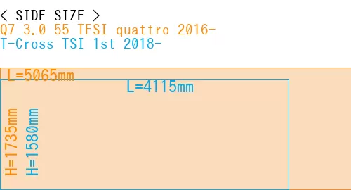 #Q7 3.0 55 TFSI quattro 2016- + T-Cross TSI 1st 2018-